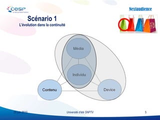 Scénario 1 L’évolution dans la continuité Université d’été SNPTV 29 juin 2010 
