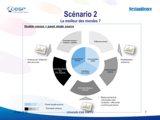 Scénario 2 Le meilleur des mondes ? Université d’été SNPTV 29 juin 2010 