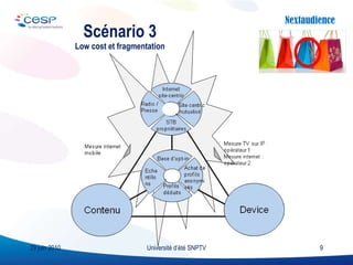 Scénario 3 Low cost et fragmentation Université d’été SNPTV 29 juin 2010 