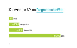 Количество API на ProgrammableWeb
23
32 2005
~3000 8 марта 2011
~4000 8 марта 2011
~14300 2015
 
