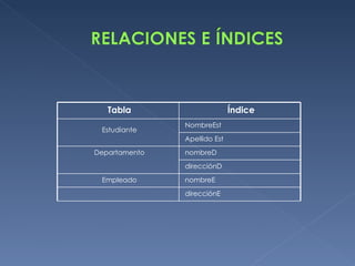 UNIVERSITY ACCOMMODATION OFFICE DISEÑO FÍSICO Slide 23