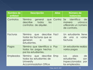 UNIVERSITY ACCOMMODATION OFFICE DISEÑO CONCEPTULA Y LÓGICO Slide 14