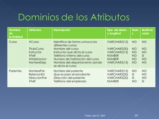 UNIVERSITY ACCOMMODATION OFFICE DISEÑO CONCEPTULA Y LÓGICO Slide 24