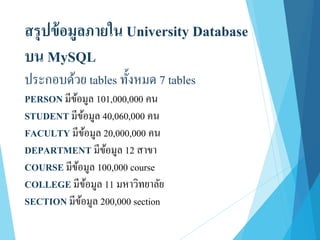 สรุปข้อมูลภายใน University Database
บน MySQL
ประกอบด้วย tables ทั้งหมด 7 tables
PERSON มีข้อมูล 101,000,000 คน
STUDENT มีข้อมูล 40,060,000 คน
FACULTY มีข้อมูล 20,000,000 คน
DEPARTMENT มีข้อมูล 12 สาขา
COURSE มีข้อมูล 100,000 course
COLLEGE มีข้อมูล 11 มหาวิทยาลัย
SECTION มีข้อมูล 200,000 section
 