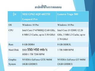 สเปคที่ใช้ในการทดสอบ
รุ่น MSI GP62 6QF-602TH
Leopard Pro
Lenovo Yoga 500
OS Windows 10 Pro Windows 10 Pro
CPU Intel Core i7-6700HQ (2.60 GHz,
6 MB L3 Cache, up to 3.50 GHz)
Intel Core i5-5200U (2.20
GHz, 3 MB L3 Cache, up to
2.70 GHz)
Ram 8 GB DDR4 8 GB DDR3L
Hard Disk SSD 550/450 mb/s
HDD 1 TB 7200 RPM
1 TB 5400 RPM
Graphic
System
NVIDIA GeForce GTX 960M
(4GB GDDR5)
NVIDIA GeForce GT 940M
(2GB GDDR3)
 