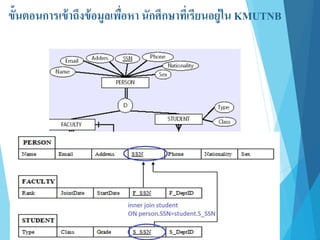 ขั้นตอนการเข้าถึงข้อมูลเพื่อหา นักศึกษาที่เรียนอยู่ใน KMUTNB
 