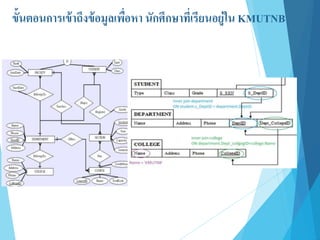 ขั้นตอนการเข้าถึงข้อมูลเพื่อหา นักศึกษาที่เรียนอยู่ใน KMUTNB
 