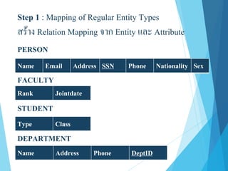 Step 1 : Mapping of Regular Entity Types
สร้าง Relation Mapping จาก Entity และ Attribute
PERSON
Name Email Address SSN Phone Nationality Sex
FACULTY
Rank Jointdate
STUDENT
Type Class
DEPARTMENT
Name Address Phone DeptID
 