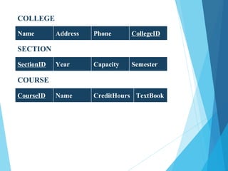 COLLEGE
Name Address Phone CollegeID
SECTION
SectionID Year Capacity Semester
COURSE
CourseID Name CreditHours TextBook
 