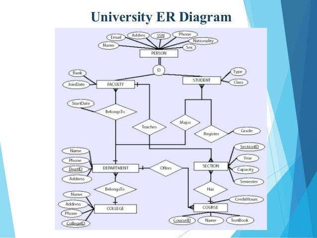 university er diagram er diagram