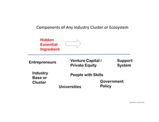 Ikhlaq	Sidhu,	content	author
Components	of	Any	Industry	Cluster	or	Ecosystem
Government
Policy
People with Skills
Venture ...