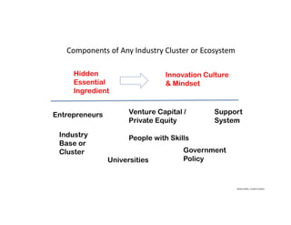 Ikhlaq	Sidhu,	content	author
Components	of	Any	Industry	Cluster	or	Ecosystem
Government
Policy
People with Skills
Venture ...