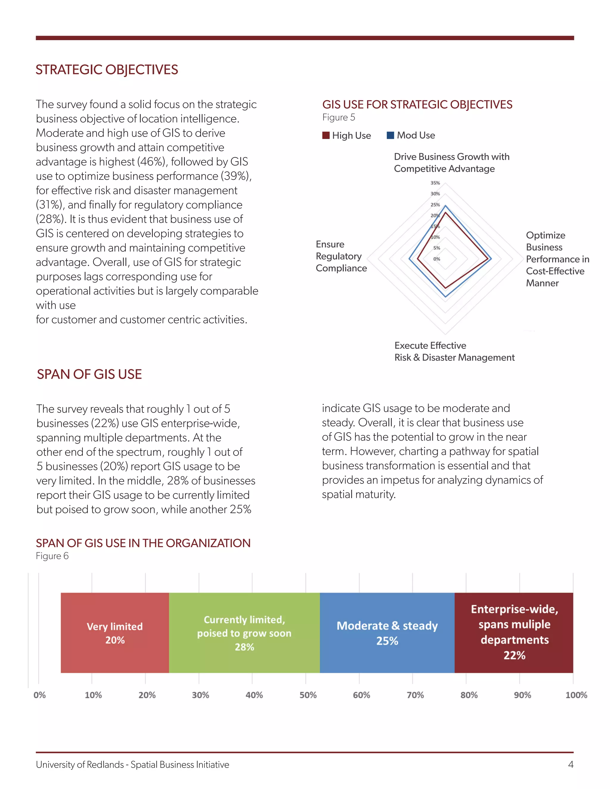 STRATEGIC OBJECTIVES
The survey found a solid focus on the strategic
business objective of location intelligence.
Moderate and high use of GIS to derive
business growth and attain competitive
advantage is highest (46%), followed by GIS
use to optimize business performance (39%),
for effective risk and disaster management
(31%), and finally for regulatory compliance
(28%). It is thus evident that business use of
GIS is centered on developing strategies to
ensure growth and maintaining competitive
advantage. Overall, use of GIS for strategic
purposes lags corresponding use for
operational activities but is largely comparable
with use
for customer and customer centric activities.
GIS USE FOR STRATEGIC OBJECTIVES
Figure 5
Drive Business Growth with
Competitive Advantage
Optimize
Business
Performance in
Cost-Effective
Manner
Execute Effective
Risk & Disaster Management
Ensure
Regulatory
Compliance
High Use Mod Use
SPAN OF GIS USE IN THE ORGANIZATION
Figure 6
SPAN OF GIS USE
The survey reveals that roughly 1 out of 5
businesses (22%) use GIS enterprise-wide,
spanning multiple departments. At the
other end of the spectrum, roughly 1 out of
5 businesses (20%) report GIS usage to be
very limited. In the middle, 28% of businesses
report their GIS usage to be currently limited
but poised to grow soon, while another 25%
indicate GIS usage to be moderate and
steady. Overall, it is clear that business use
of GIS has the potential to grow in the near
term. However, charting a pathway for spatial
business transformation is essential and that
provides an impetus for analyzing dynamics of
spatial maturity.
University of Redlands - Spatial Business Initiative									 4
 