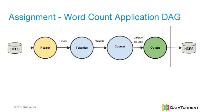 writing an apache apex application another word for apex