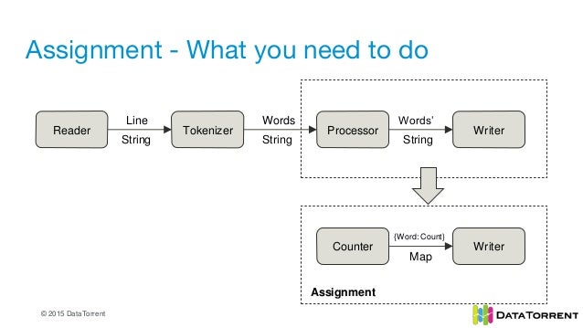writing an apache apex application another word for apex