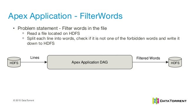 writing an apache apex application another word for apex