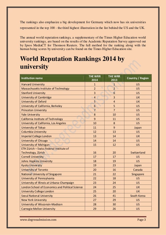 World S Top 100 Universities 2014 World S Top 100 Universities 2014
