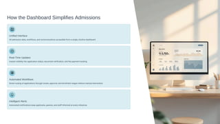 University Admission Management System Dashboard.pdf