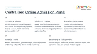 University Admission Management System Dashboard.pdf