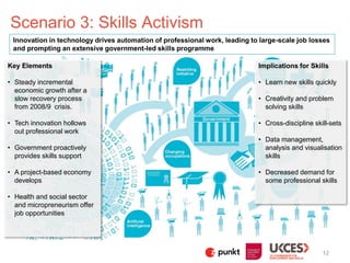 Scenario 3: Skills Activism
12
Innovation in technology drives automation of professional work, leading to large-scale job...