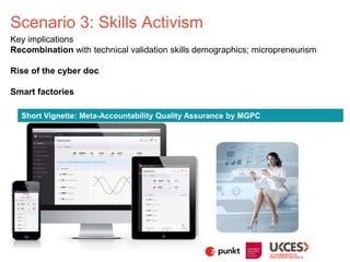 Scenario 3: Skills Activism
Short Vignette: Meta-Accountability Quality Assurance by MGPC
Key implications
Recombination w...