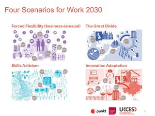 Four Scenarios for Work 2030
7
 