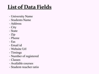 - University Name
- Students Name
- Address
- City
- State
- Zip
- Phone
- Fax
- Email id
- Website Url
- Timings
- Number of registered
- Classes
- Available courses
- Student-teacher ratio
 