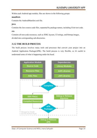KUVEMPU UNIVERSITY APP
Dept. of Computer Science and MCA, Jnana Sahyadri Page 14
Within each Android app module, files are shown in the following groups:
manifests
Contains the AndroidManifest.xml file.
java
Contains the Java source code files, separated by package names, including JUnit test code.
res
Contains all non-code resources, such as XML layouts, UI strings, and bitmap images,
divided into corresponding sub-directories.
3.3.2 THE BUILD PROCESS
The build process involves many tools and processes that convert your project into an
Android Application Package(APK). The build process is very flexible, so it's useful to
understand some of what is happening under the hood.
 