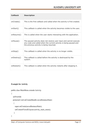 KUVEMPU UNIVERSITY APP
Dept. of Computer Science and MCA, Jnana Sahyadri Page 17
Example for Activity
public class MainMenu extends Activity
{
@Override
protected void onCreate(Bundle savedInstanceState)
{
super.onCreate(savedInstanceState);
setContentView(R.layout.activity_main_menu);
}
}
Callback Description
onCreate() This is the first callback and called when the activity is first created.
onStart() This callback is called when the activity becomes visible to the user.
onResume() This is called when the user starts interacting with the application.
onPause() The paused activity does not receive user input and cannot execute
any code and called when the current activity is being paused and
the previous activity is being resumed.
onStop() This callback is called when the activity is no longer visible.
onDestroy() This callback is called before the activity is destroyed by the
system.
onRestart() This callback is called when the activity restarts after stopping it.
 