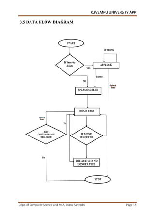 KUVEMPU UNIVERSITY APP
Dept. of Computer Science and MCA, Jnana Sahyadri Page 18
3.5 DATA FLOW DIAGRAM
 