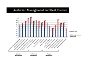 Australian Management and Best Practice
 