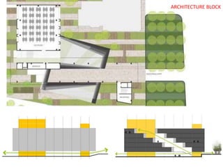 ARCHITECTURE BLOCK
 