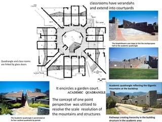 The Amphitheatre uses steps to link the multipurpose
hall to the academic quadrangle
Academic quadrangle reflecting the Gigantic
mountains at the backdropIt encircles a garden court.
Quadrangle and class rooms
are linked by glass doors
The concept of one point
perspective was utilized to
resolve the scale resolution of
the mountains and structures
classrooms have verandahs
and extend into courtyards
The Academic quadrangle is penetrated at
its four cardinal quadrants by portals
Pathways creating hierarchy in the building
structure in the academic area
 