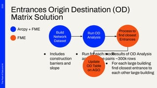 University Campus Navigation for All - Peak of Data & AI | PDF