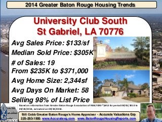 2014 Greater Baton Rouge Housing Trends 
Bill Cobb Greater Baton Rouge’s Home Appraiser - Accurate Valuations Grp 225-293-1500 www.Accuratevg.com www.BatonRougeHousingReports.com 
University Club South St Gabriel, LA 70776 
Avg Sales Price: $133/sf 
Median Sold Price: $305K 
# of Sales: 19 From $235K to $371,000 
Avg Home Size: 2,344sf 
Avg Days On Market: 58 
Selling 98% of List Price 
Based on information from Greater Baton Rouge Association of REALTORS®MLS for period 09/01/2013 to 09/24/2014, extracted on 09/24/2014. 