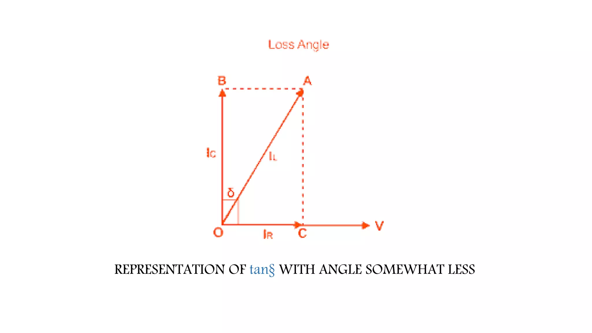 REPRESENTATION OF tan§ WITH ANGLE SOMEWHAT LESS
 
