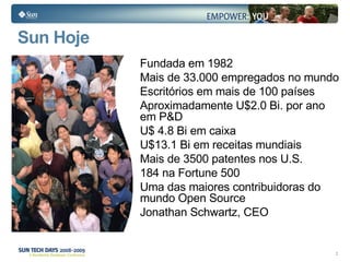 Sun Hoje Fundada em 1982 