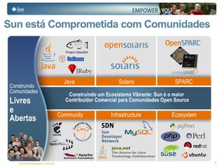 Mais de 33.000 empregados no mundo 