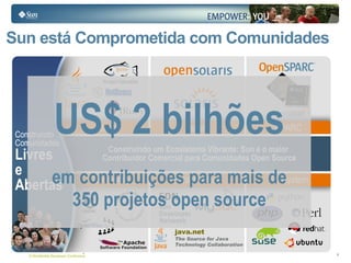 Escritórios em mais de 100 países 