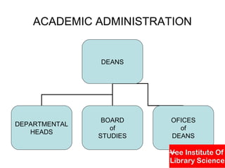 University e governance | PPT
