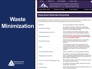 Waste
Minimization
 