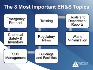 Emergency
Protocol
Chemical
Safety &
Inventory
SDS
Management
Buildings
and Facilities
Regulatory
News
Training
Goals and
Department
Reports
Waste
Minimization
The 8 Most Important EH&S Topics
 