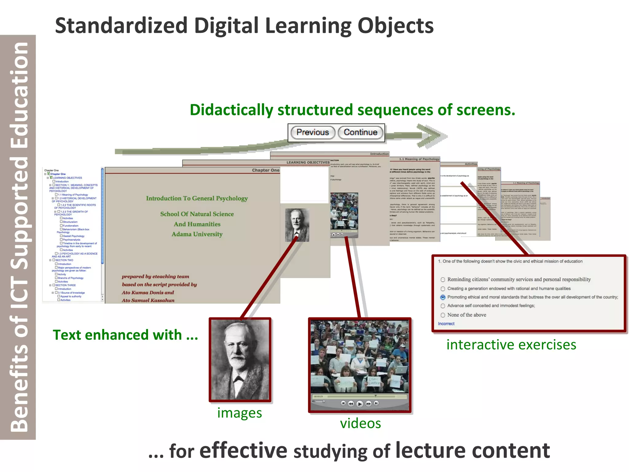 Didactically structured sequences of screens. Standardized Digital Learning Objects ... for  effective  studying of  lecture content  Benefits of ICT Supported Education Text enhanced with ... images videos interactive exercises 