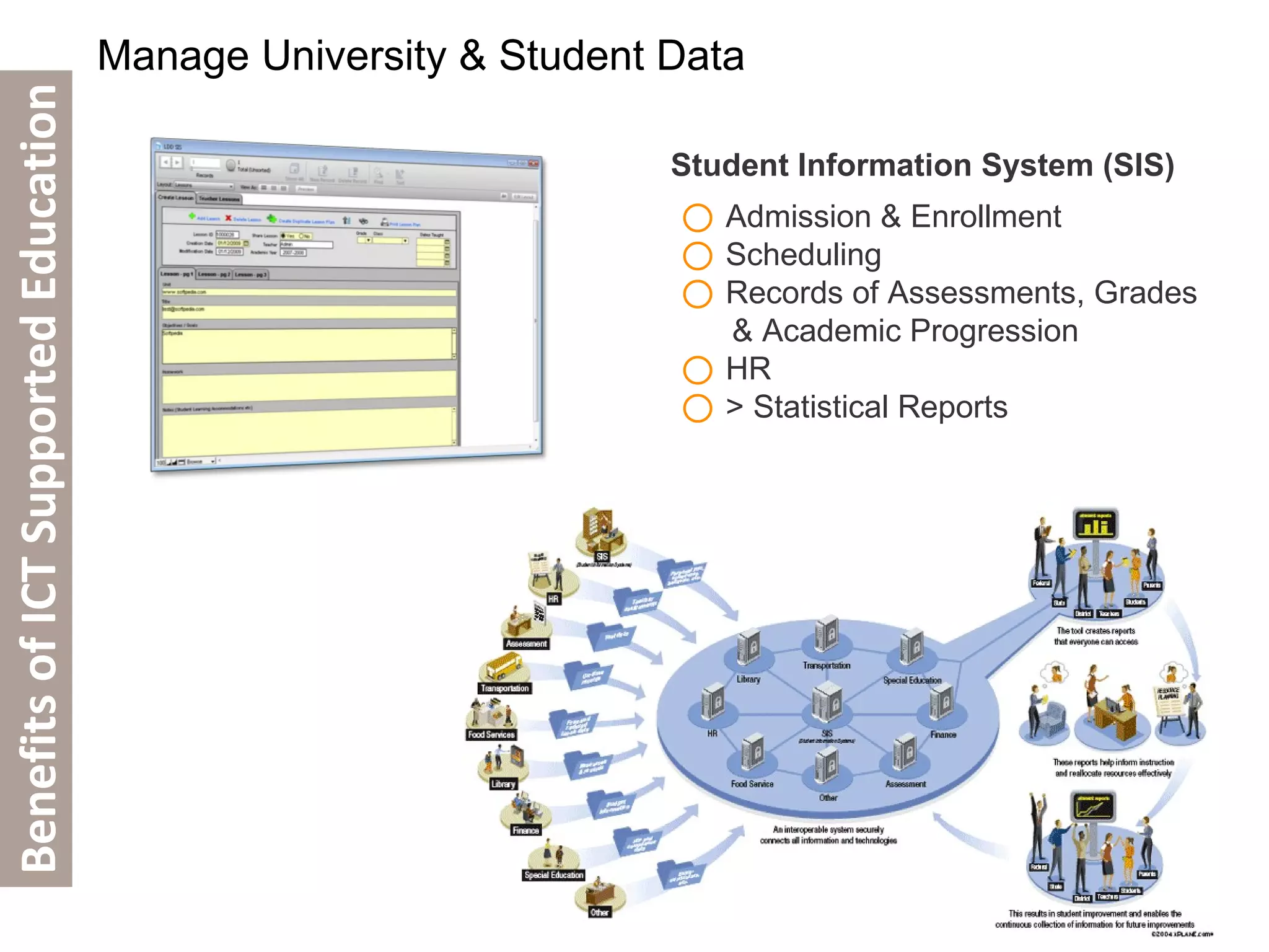 Manage University & Student Data Admission & Enrollment Scheduling Records of Assessments, Grades    & Academic Progression HR  > Statistical Reports Student Information System (SIS) Benefits of ICT Supported Education 