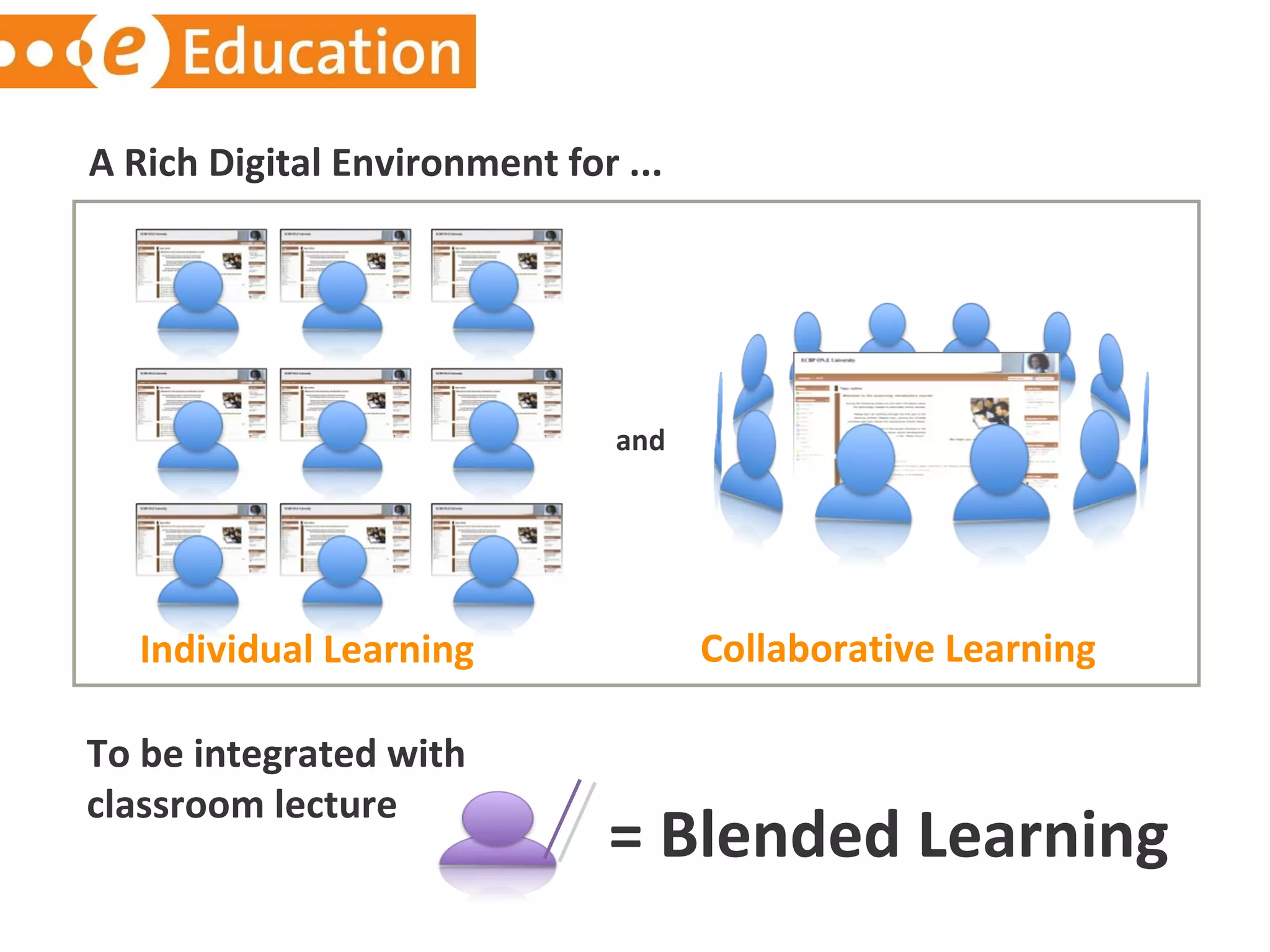 Individual Learning Collaborative Learning and A Rich Digital Environment for ... To be integrated with classroom lecture = Blended Learning 