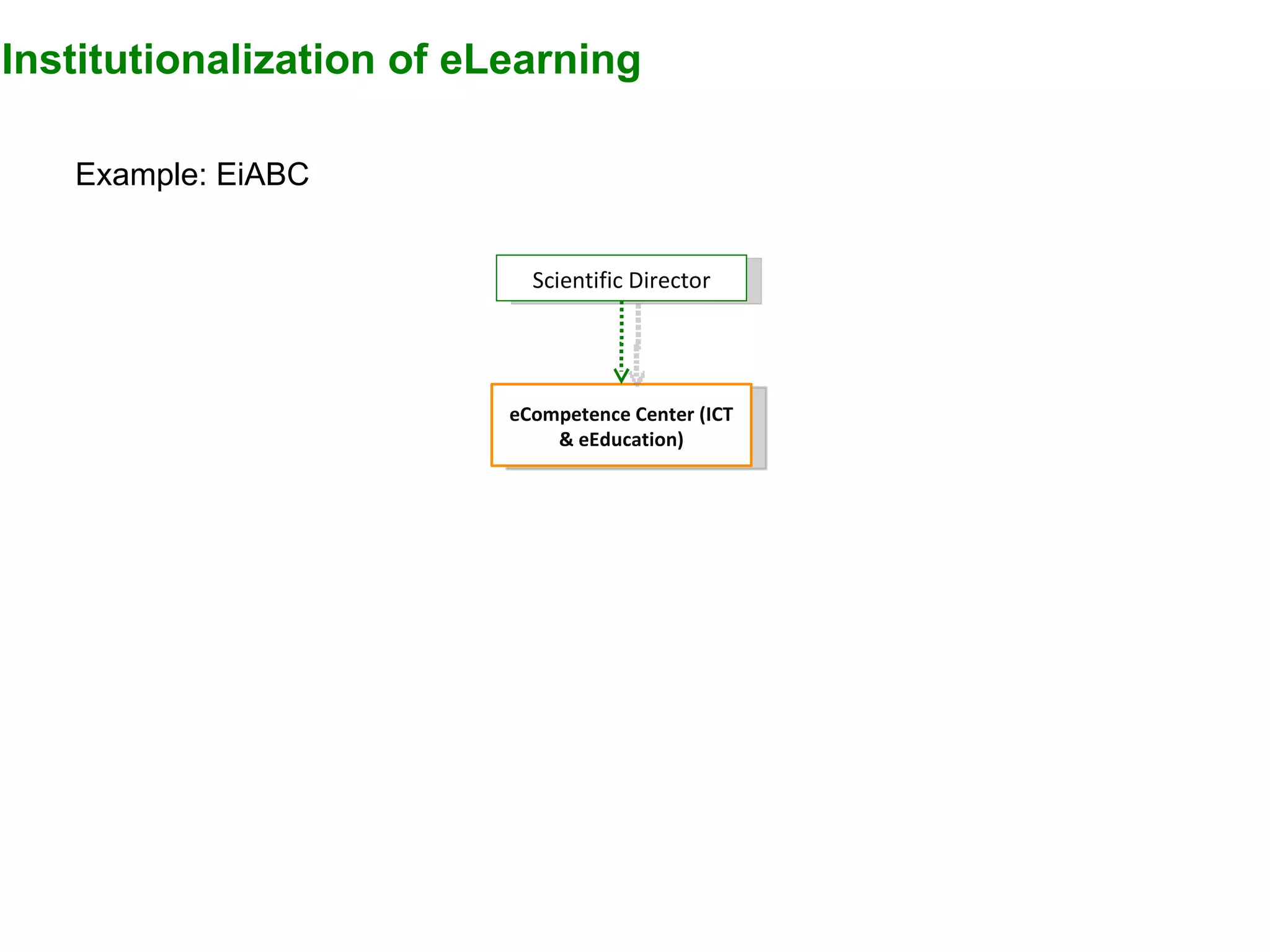 Scientific Director eCompetence Center (ICT & eEducation) Example: EiABC Institutionalization of eLearning 