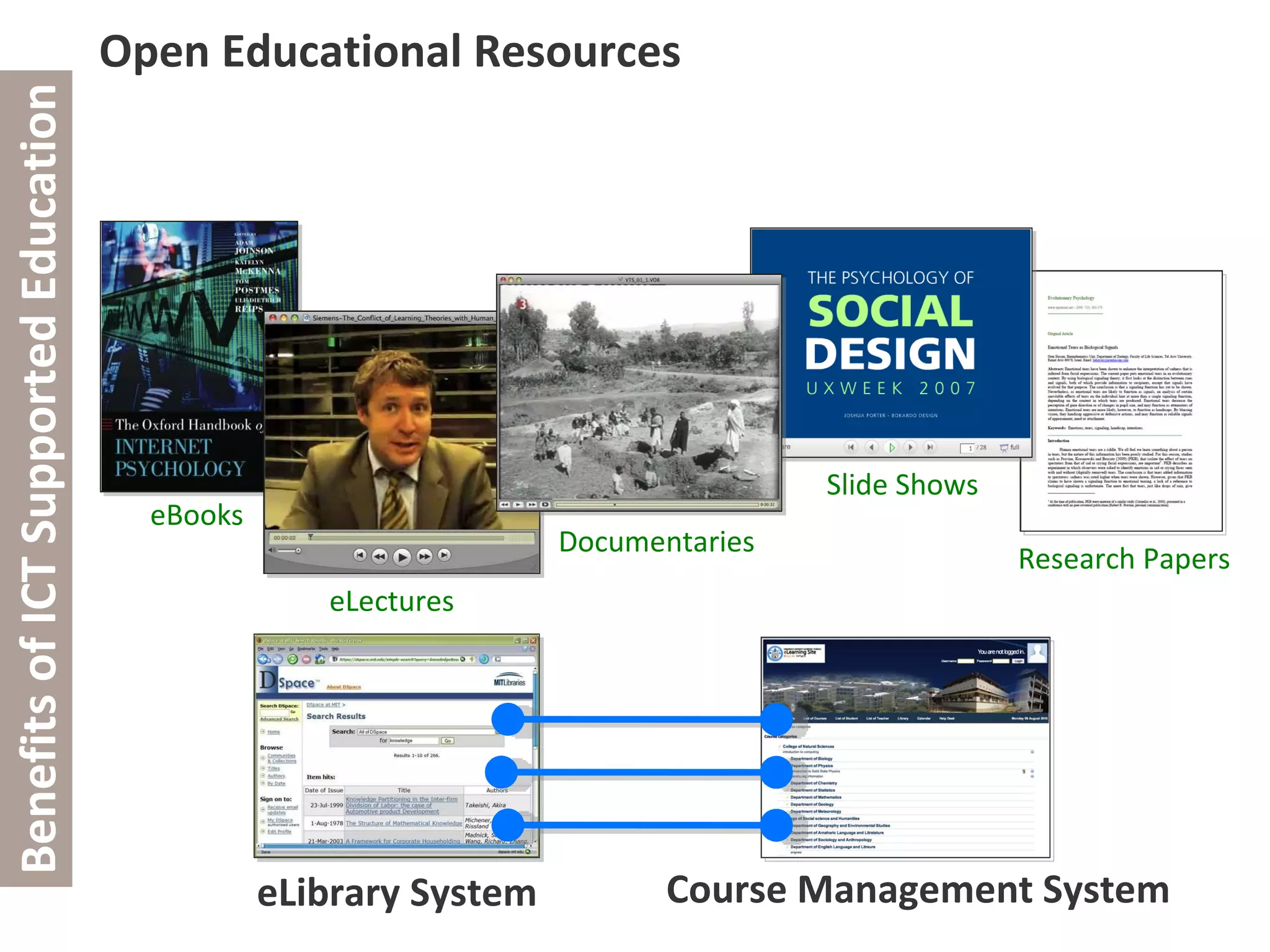 Research Papers Open Educational Resources eBooks eLectures Documentaries Slide Shows Benefits of ICT Supported Education Course Management System eLibrary System 