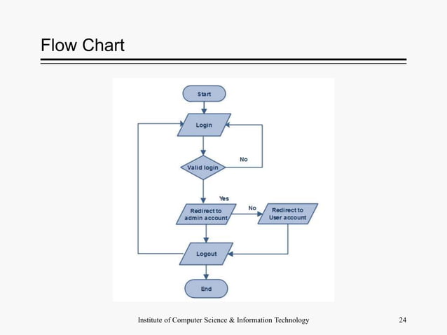 University Event Management System | PPT