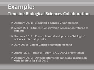  January 2011: Biological Sciences Chair meeting
 March 2011: Student Conservation Association returns to
  campus

 Summer 2011: Research and development of biological
  sciences internship links

 July 2011: Career Center champion meeting


 August 2011: Biology Today (BIOL 2000) presentation
 January 2012: Develop internship panel and discussion
  with Tri-Beta for Fall 2012
 