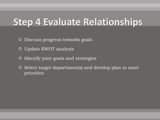  Discuss progress towards goals

 Update SWOT analysis

 Identify joint goals and strategies

 Select target department(s) and develop plan to meet
  priorities
 